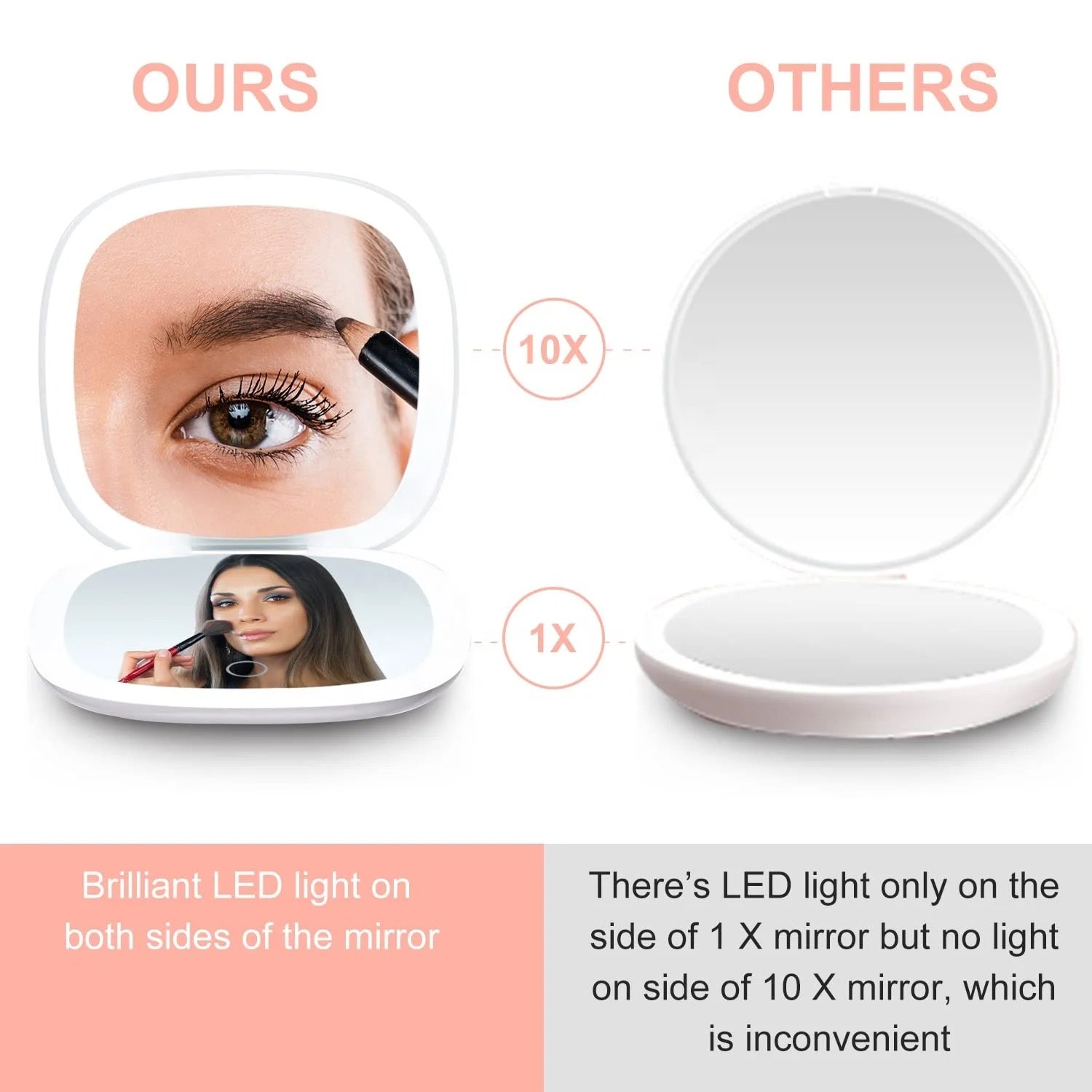 LED Compact Mirror